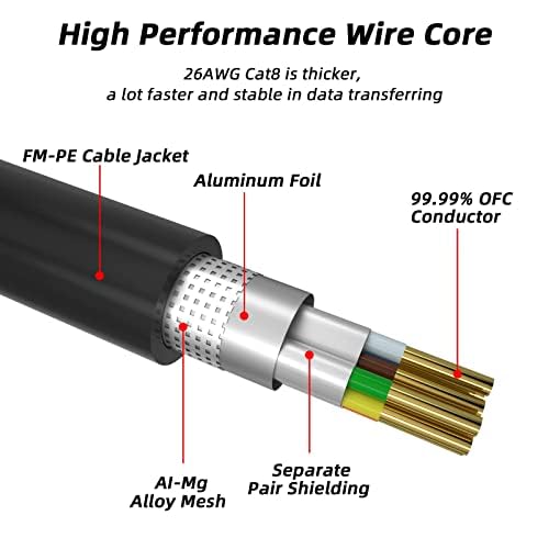 Cat 8 Ethernet Cable, 30FT High Speed Heavy Duty 26AWG Cat8 LAN Network Cable - Image 3