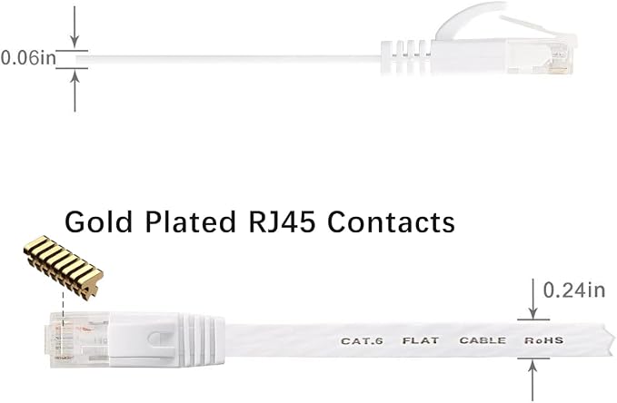 BUSOHE Cat6 Ethernet Cable 10FT 2Pack White, Cat-6 Flat RJ45 Computer Internet - Image 3
