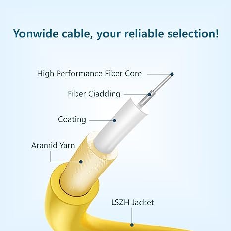 Yonwide Single Mode Fiber Patch Cable - Image 3