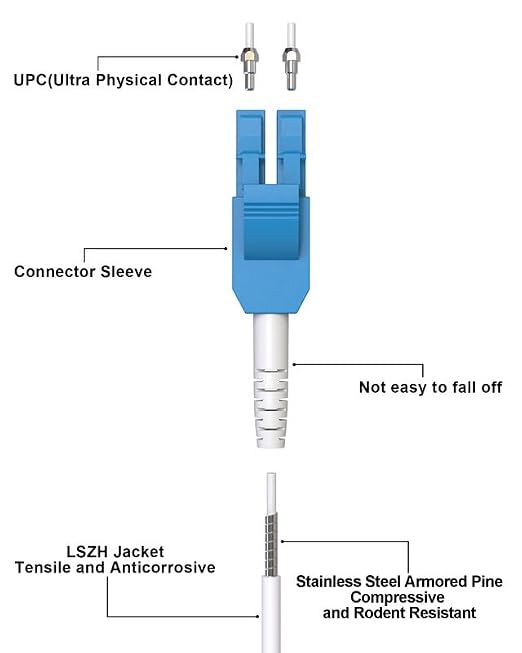 Uniboot LC LC Armored Single Mode Fiber Optic Cable, OS2 SMF Patch Cords - Image 3