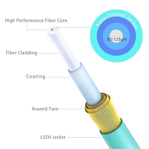 LC to LC Multimode Fiber Patch Cable, 5m OM3 Fiber Optic Cables, Options - Image 3