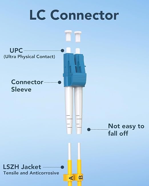1FT LC to LC Single Mode Fiber Patch Cable, 5 Pack OS2 LC to LC Fiber Patch - Image 6