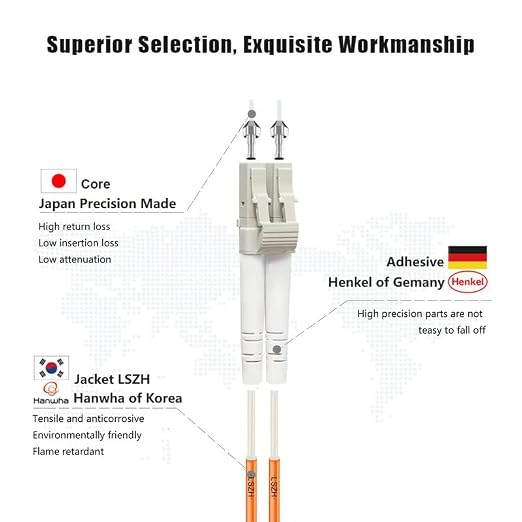 FLYPROFiber- 30M OM1 LC to LC Fiber Patch Cable, Length Options: 0.2m-100m - Image 2