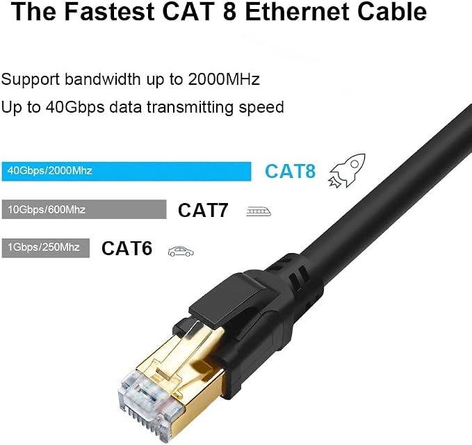 Yauhody CAT8 Ethernet Cable 33FT, High Speed 40Gbps 2000MHz 26AWG Internet - Image 2