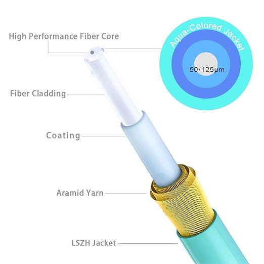 OM3 Multimode LC to LC Fiber Patch Cable 3ft/1m-8PACK, MM Fiber Optic Patch - Image 4