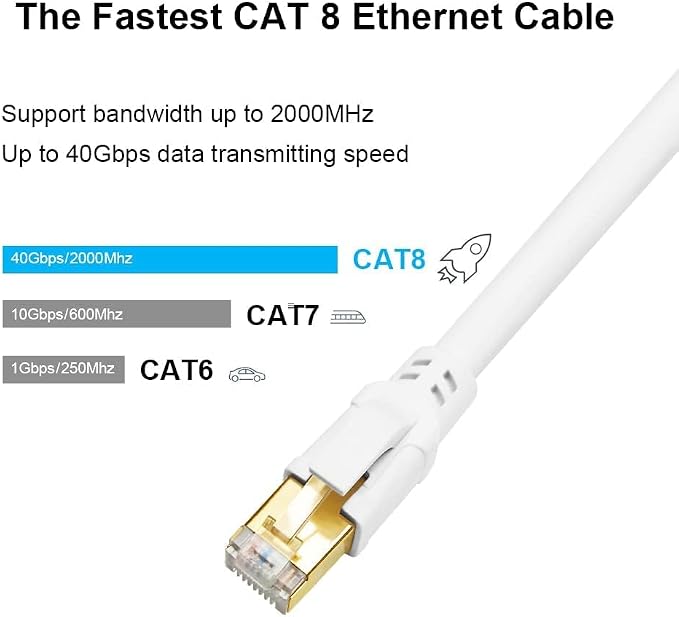 Yauhody CAT8 Ethernet Cable 3FT, High Speed 40Gbps 2000MHz SFTP Internet - Image 2