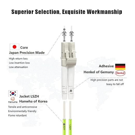 FLYPROFiber- 2M/7ft OM5 LC to LC Fiber Patch Cable, Length Options: 0.2m-20m - Image 2