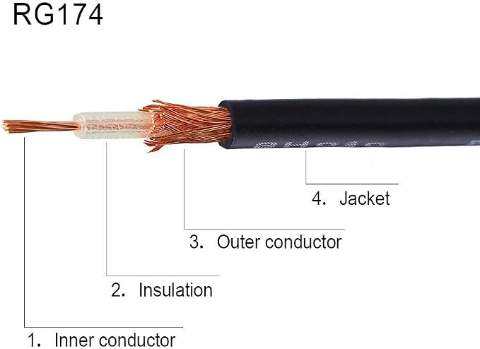 Superbat RF coaxial SMA Male to SMA Female Bulkhead RG174 3ft Cable + 3pcs RF - Image 6