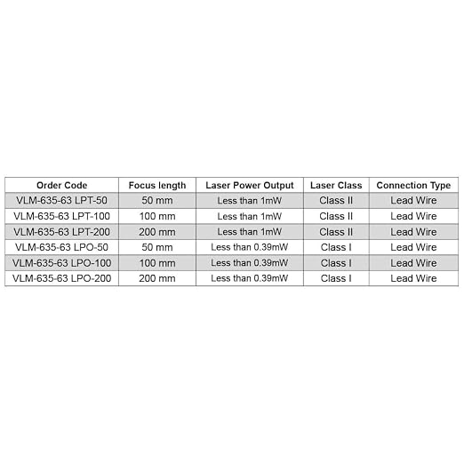 Mini Dot Size Red Laser Module VLM-635-63 LPO-200, Class 1 Eye-Safe, laser dot - Image 9
