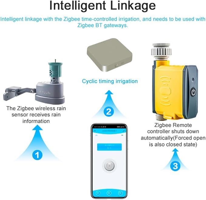 ZigBee Wireless Rain Sensor Wireless Rain Sensor Cyclic Timing Irrigation - Image 3
