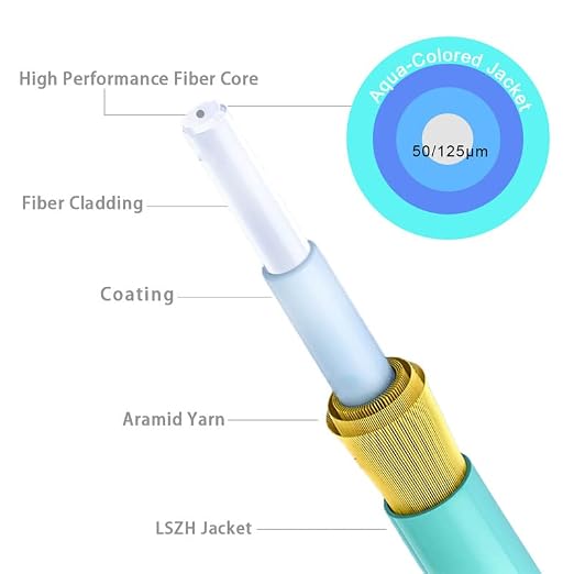 8m OM3 LC LC Fiber, Fiber Patch CableMultimode, Options 7inch~500ft, Duplex 40G - Image 4