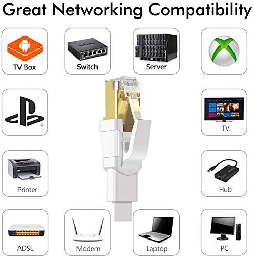 Jadaol Cat 8 Ethernet Cable 75 ft, 40Gbps 2000MHz Flat RJ45 S/FTP LAN Patch - Image 7