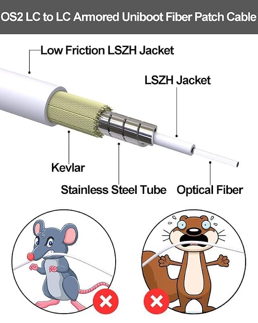 15M OS2 LC to LC Outdoor Armored Fiber Patch Cable, Uniboot Single Mode 9/125µm - Image 2