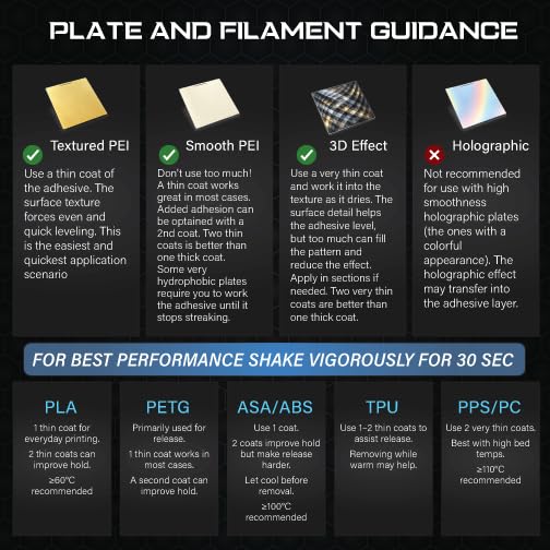 Black Magic 3D Printer Build Plate Adhesive Kit - Image 5