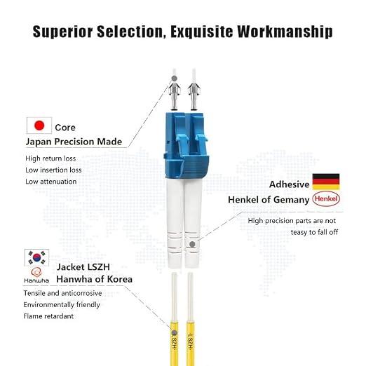FLYPROFiber- 10M/33ft OS2 LC to LC Fiber Patch Cable | Length Options: 0.2m-300m - Image 2