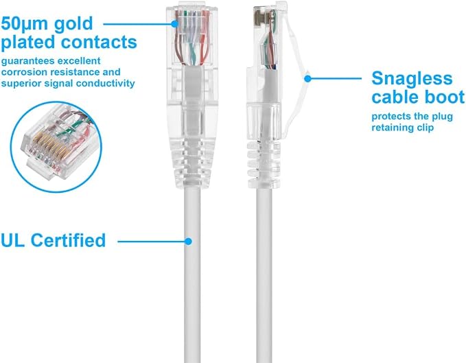 Monoprice Cat6 Ethernet Patch Cable - Image 3