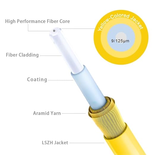 10m OS2 LC to LC Single Mode Fiber Patch Cables, Options 0.2m~305m, SM - Image 4
