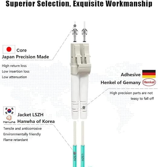 FLYPROFiber- LC to LC Fiber Patch Cable OM3 0.2M, Length Options: 0.2m-200m - Image 2
