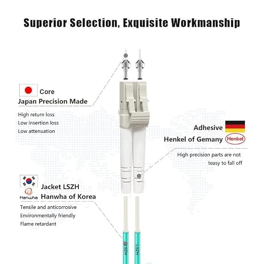 FLYPROFiber- 0.2M-2Pack OM4 LC to LC Fiber Patch Cable, MM Multimode Fiber - Image 2