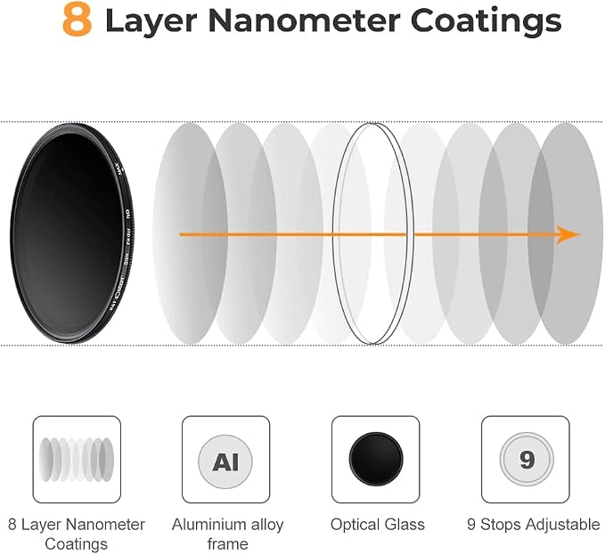 K&F CONCEPT 37mm Variable ND2-ND400 ND Lens Filter - Image 3