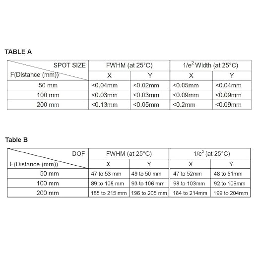 Mini Dot Size Red Laser Module VLM-635-63 LPO-200, Class 1 Eye-Safe, laser dot - Image 5