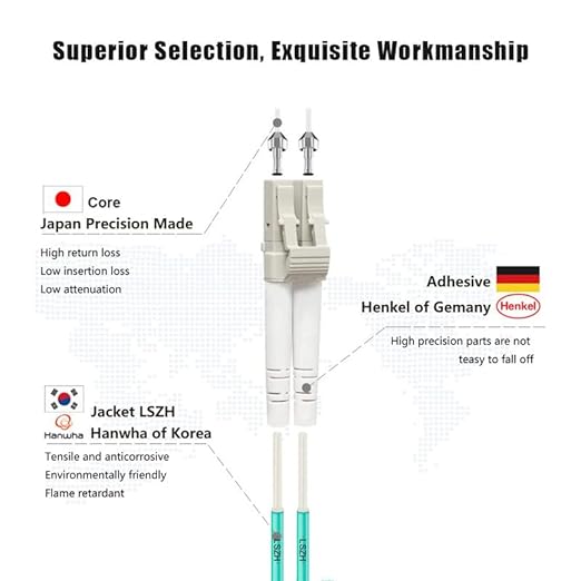 FLYPROFiber- LC to LC Fiber Patch Cable OM3 0.2M, Length Options: 0.2m-200m - Image 2