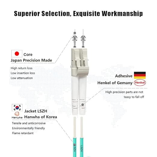 FLYPROFiber- LC to LC Fiber Patch Cable OM3 10M/33ft, Length Options: 0.2m-200m - Image 2