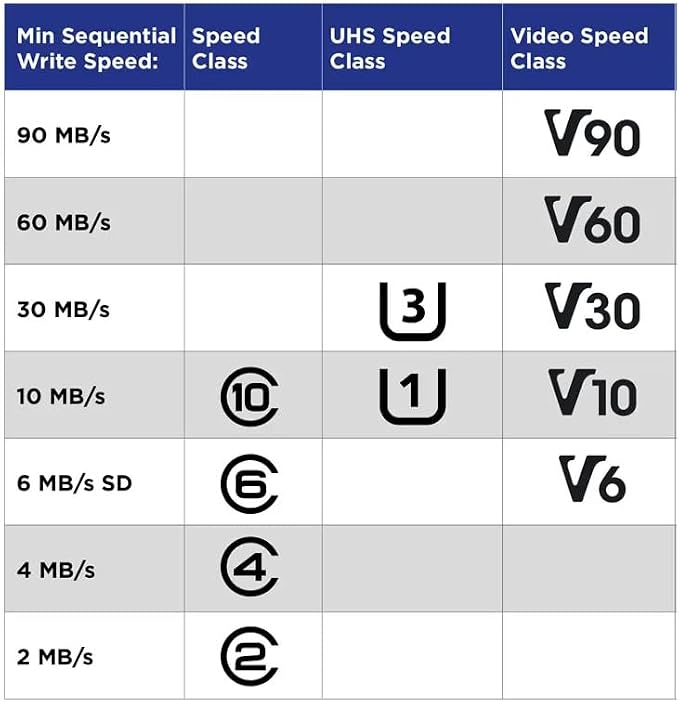 128GB TF Memory Card Class 10 FAT32 High Speed Reading/Writing - Image 7
