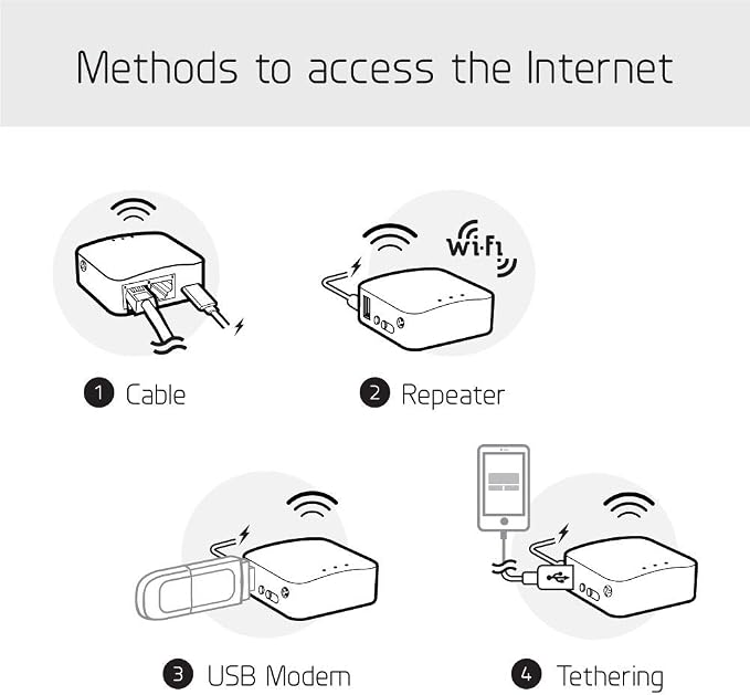 GL.iNet GL-AR300M16 Portable Mini Travel Wireless Pocket Router - Image 3
