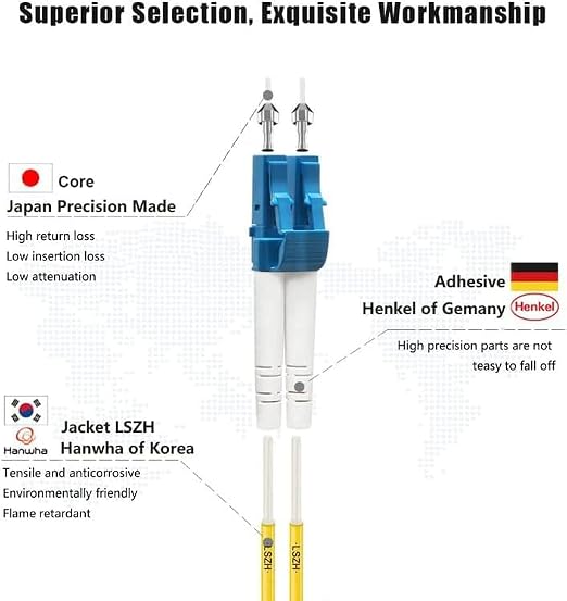 FLYPROFiber- 0.5M OS2 LC to LC Fiber Patch Cable | Length Option: 0.2m-300m | - Image 2