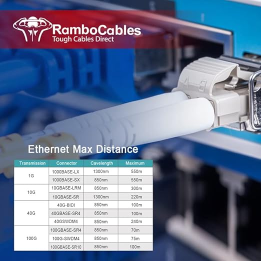 8m OM3 LC LC Fiber, Fiber Patch CableMultimode, Options 7inch~500ft, Duplex 40G - Image 6
