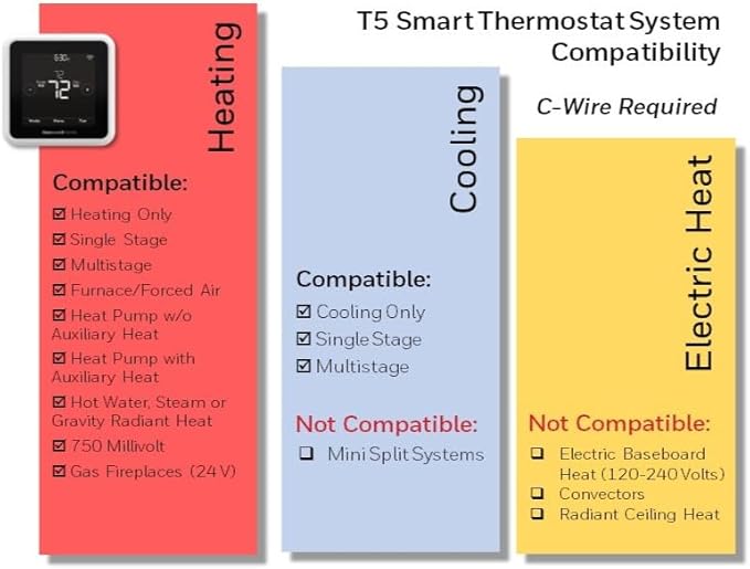 Honeywell Home RTH8800WF2022, T5 WiFi Smart Thermostat, 7 Day-Programmable - Image 2