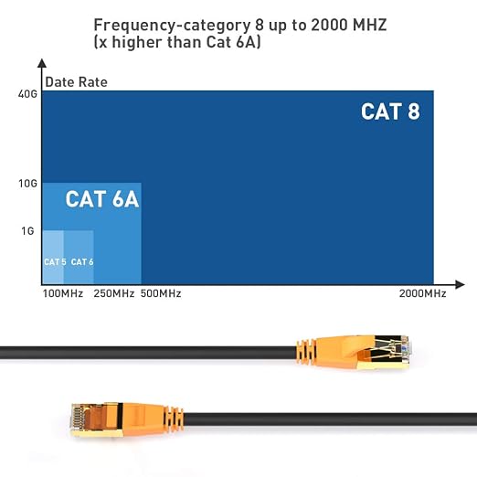 Smolink Cat 8 Ethernet Cable, 15ft Shielded LAN Wire, 26AWG F/FTP, 40Gbps - Image 3