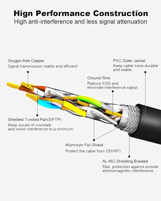 Yauhody CAT 8 Ethernet Cable, 3ft Ultra High Speed 40Gbps 2000MHz SFTP CAT8 - Image 3