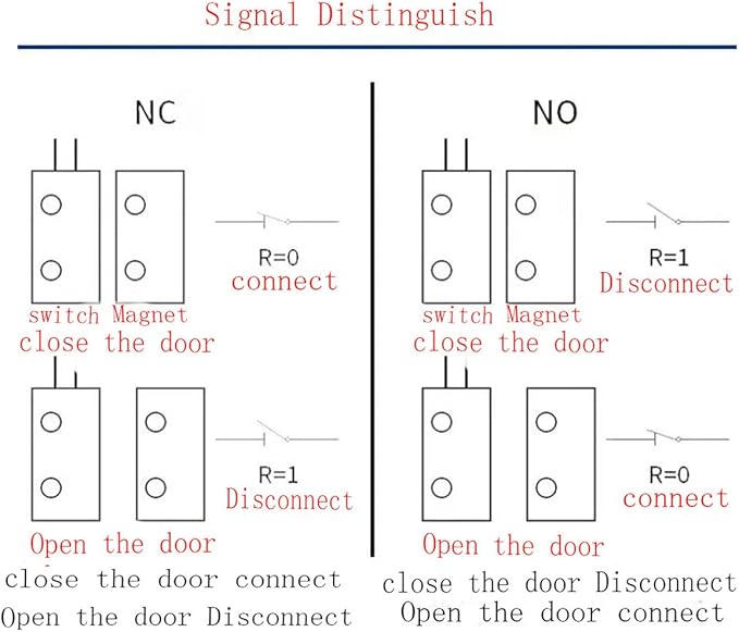 RC-36 NC/NO Magnetic Reed Switch Recessed Wired Door Window Alarm, Magneti Door - Image 6