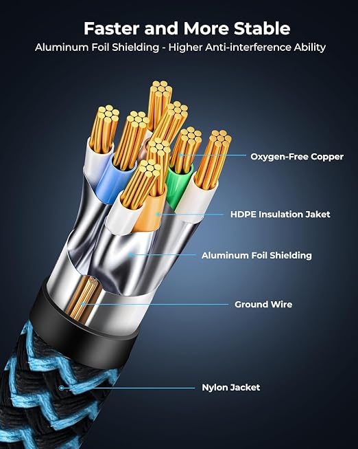 Cat8 Ethernet Cable 15 ft 5 Pack, High Speed 40Gbps 2000MHz, Compatible - Image 5