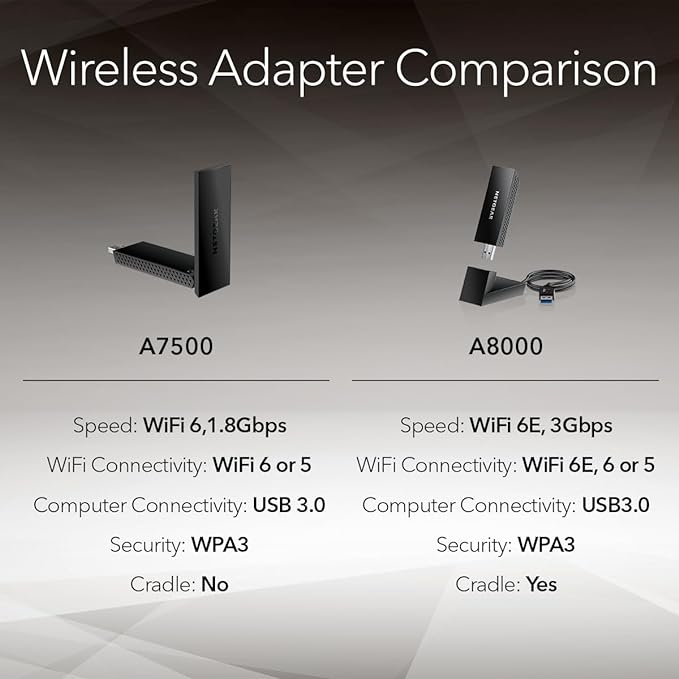 NETGEAR Nighthawk WiFi 6 USB 3.0 Adapter – AX1800 Dual-Band Wireless Gigabit - Image 6
