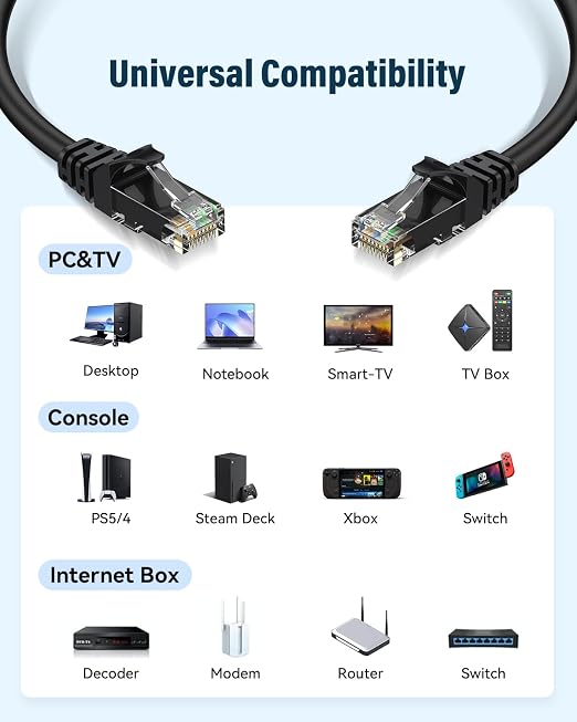 Cat 6 Ethernet Cable 1ft, High Speed 10Gbps Network Cable, UTP 24AWG Flexible - Image 6