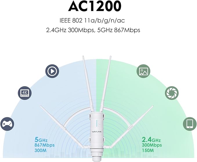 WAVLINK AC1200 Outdoor WiFi Extender, Weatherproof Dual Band Outdoor Access - Image 3