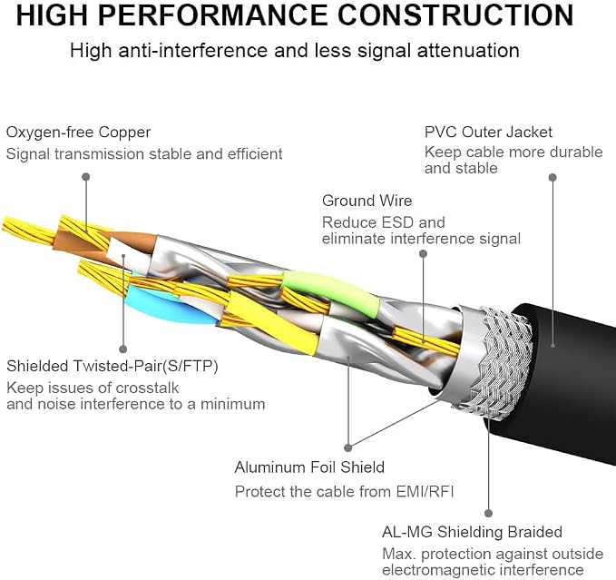 Yauhody CAT8 Ethernet Cable 25FT, High Speed 40Gbps 2000MHz SFTP Internet - Image 5