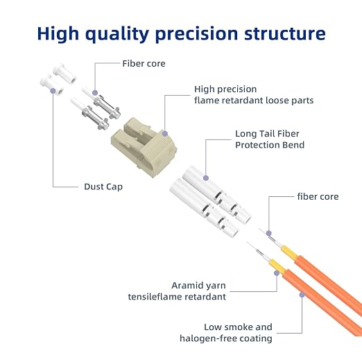 LC to LC Fiber Patch Cable, 1M/3FT OM1 Multimode Duplex Fiber Optic Cable - Image 2