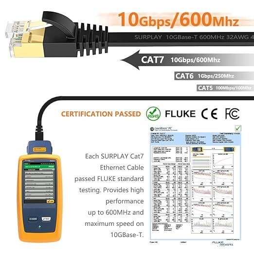 Cat7 1.5FT-5Pack Ethernet Cable Flat-Black-10Gbps Internet Network Patch Cord - Image 3