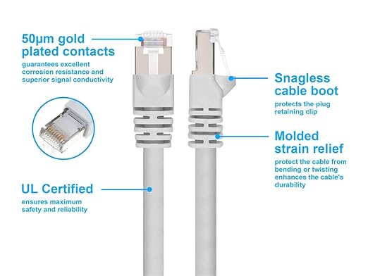 Monoprice Cat6A 20ft White Patch Cable Double Shielded 26AWG 10G Pure Bare - Image 3