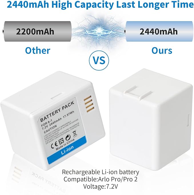 2-Pack Rechargeable Batteries - Image 3