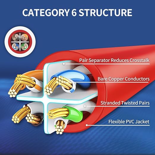Cat6 Ethernet Cable 3 Feet 10 Pack Network RJ45 Cat6 Internet Patch Cable - Image 4