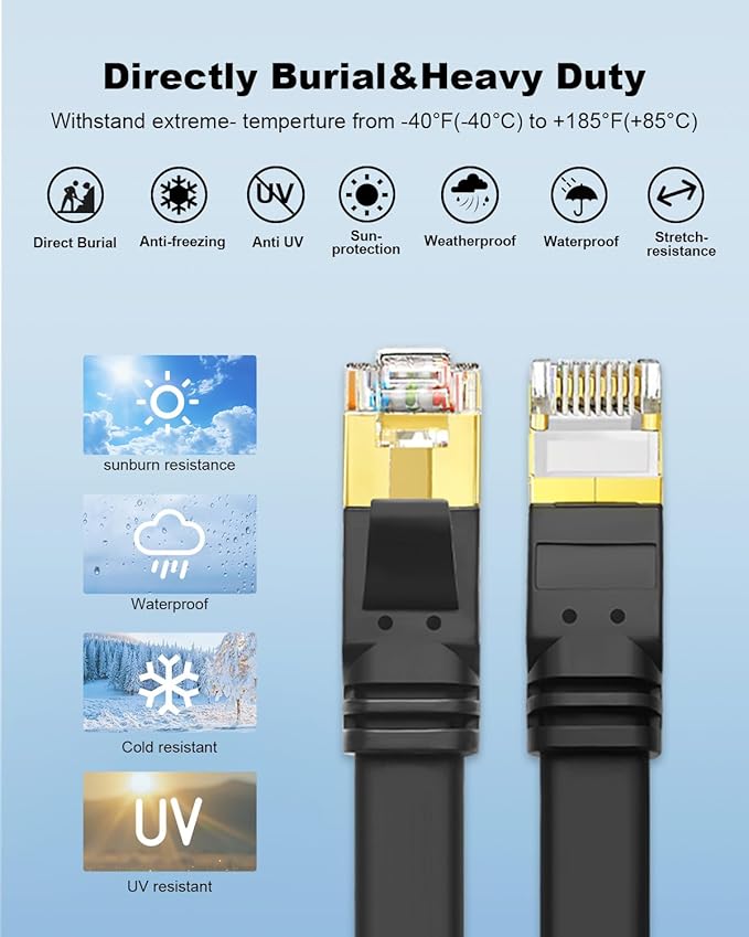 Yauhody CAT 8 Ethernet Cable, 1.5ft 5 Pack High Speed 40Gbps 2000MHz SFTP Flat - Image 6