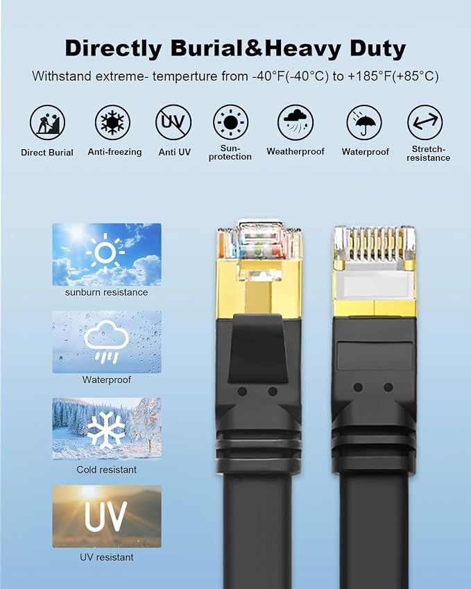 CAT 8 Ethernet Cable, 15ft 3 Pack High Speed 40Gbps 2000MHz Flat SFTP Network - Image 6