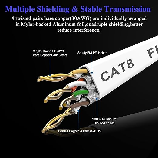 Smolink Ethernet Cable 200 FT, Cat 8 Ethernet Cable 2000Mhz 40Gbps, Internet - Image 4