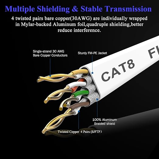 Smolink Ethernet Cable 30 FT, Cat 8 Ethernet Cable 2000Mhz 40Gbps, Internet - Image 4