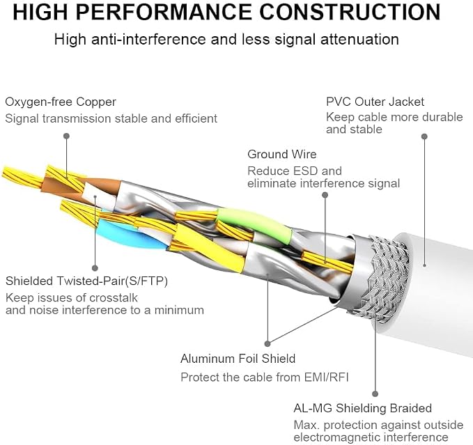 Yauhody CAT 8 Ethernet Cable 25FT, 40Gbps High Speed SFTP 2000MHz Gigabit - Image 3